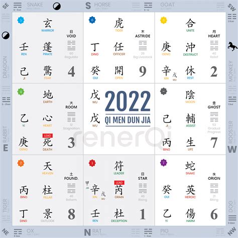 奇門遁甲 2022|Bonus 2022 Qi Men Dun Jia Annual Chart & Guides